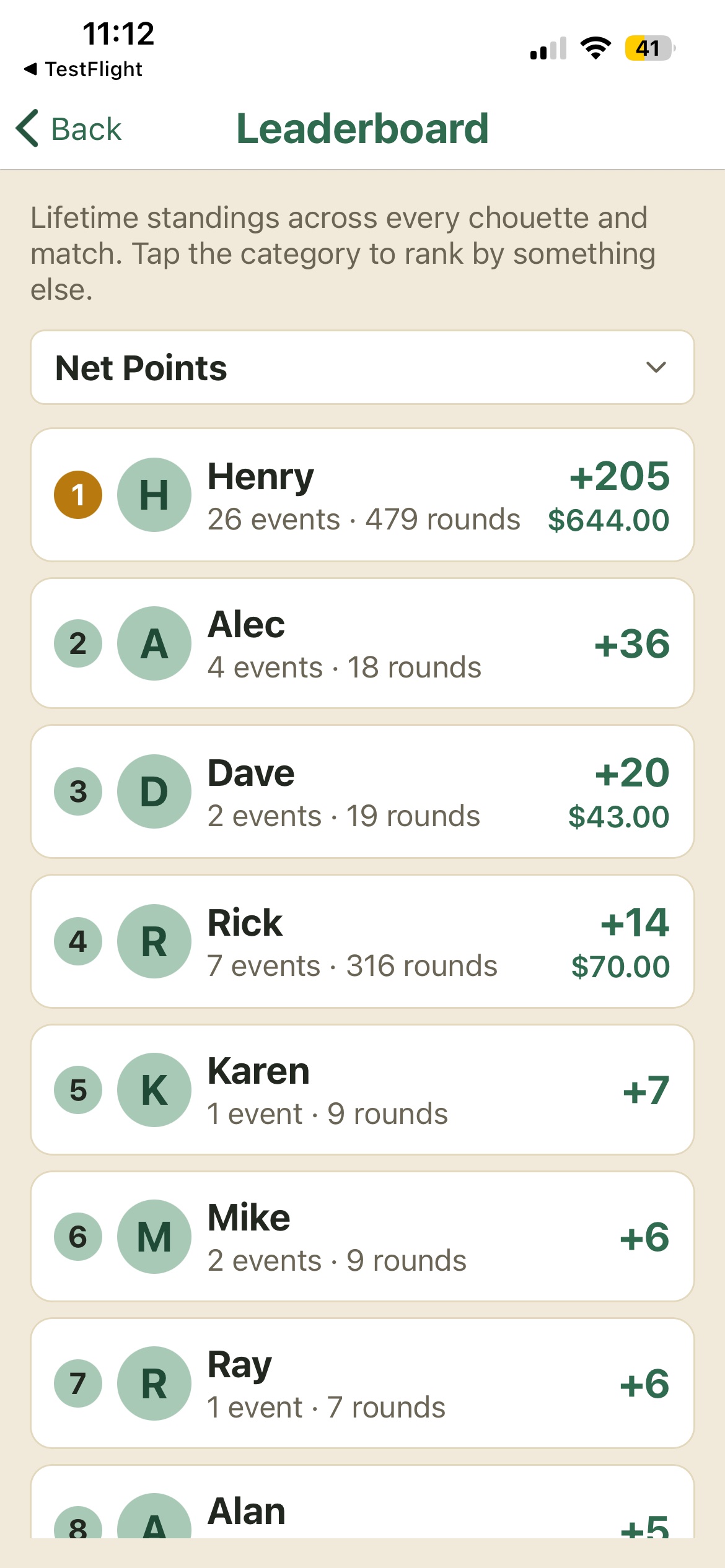 Classement à vie trié par points nets