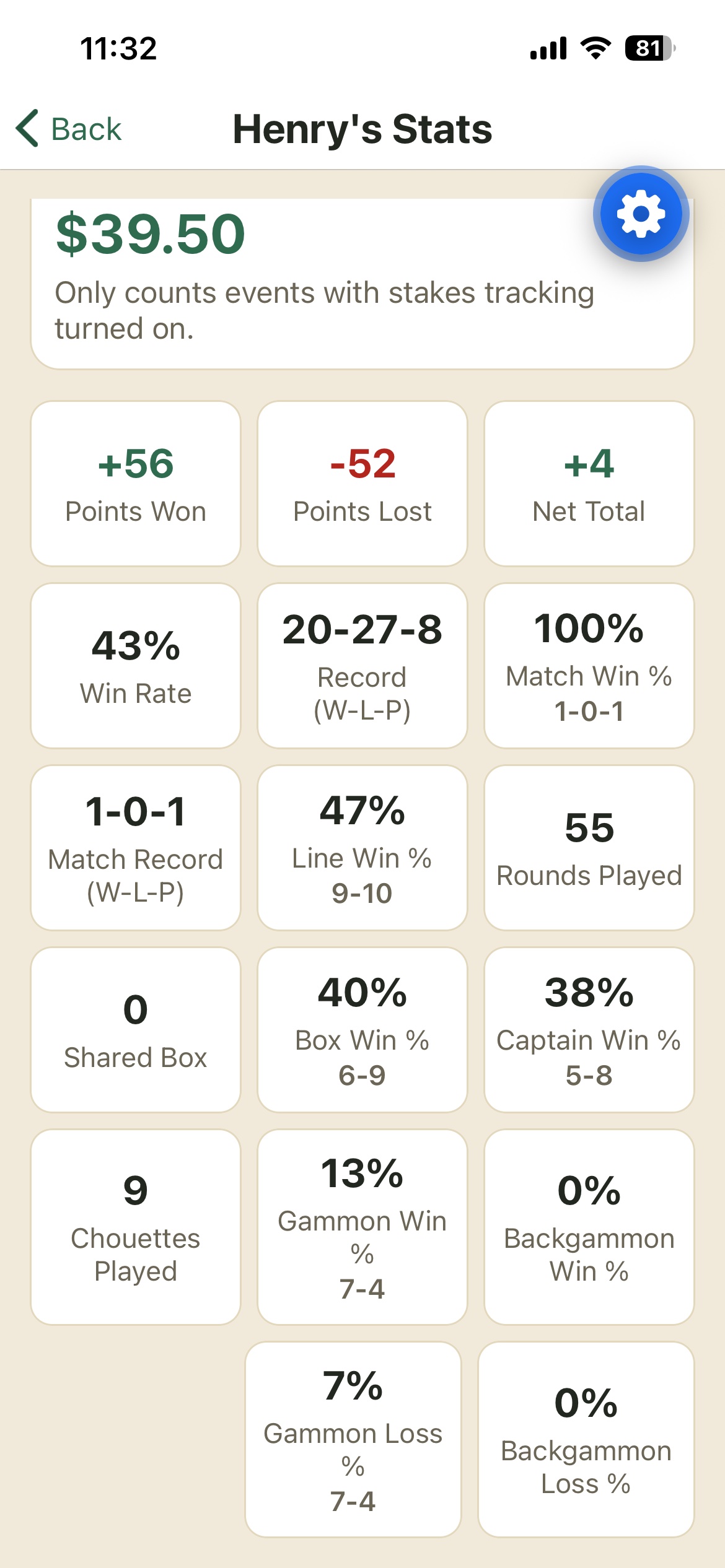 Écran de statistiques du joueur avec les pourcentages de gammon et backgammon